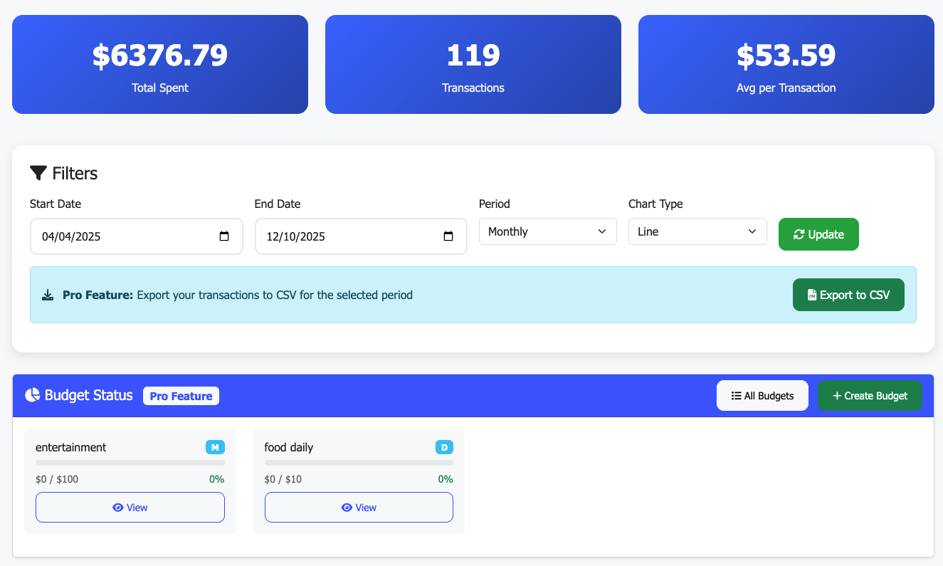 Dashboard overview